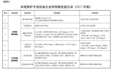 老板们注意了!购置环保专用设备将获所得税10%抵免