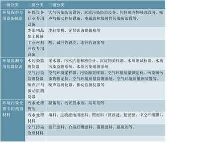 2021年中国环保设备行业市场现状及发展前景分析,未来五年市场规模将超1.5万