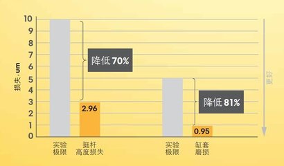 美孚黑霸王超级燃气发动机专用油新上市